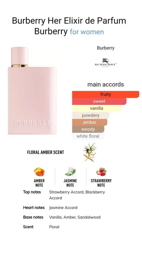 burberry her perfume notes